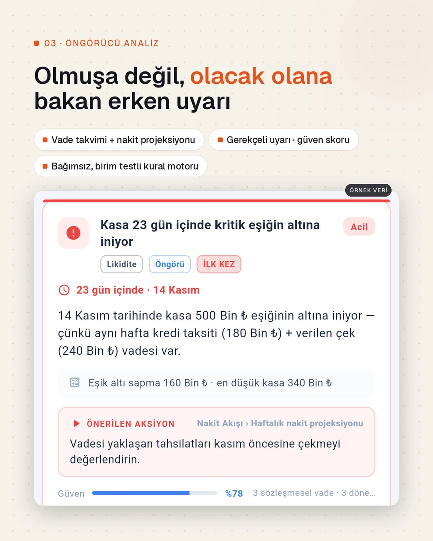Erken uyarı kartı: kasanın 23 gün içinde kritik eşiğin altına inmesi
